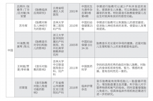 胎教起作用的核心频率2000Hz 以下才有用