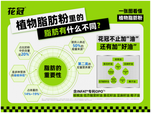 植物脂肪粉报告背后：婴配粉的技术“新变量”